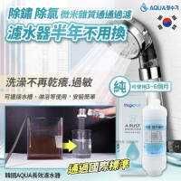 AQUA 長效濾水器